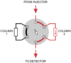 Position B