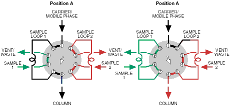 Position B