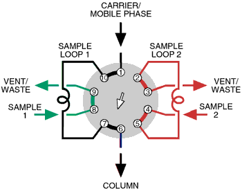 Position A