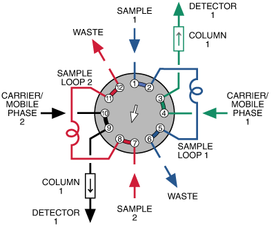 load position