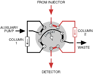 Position B