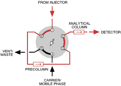 Position A