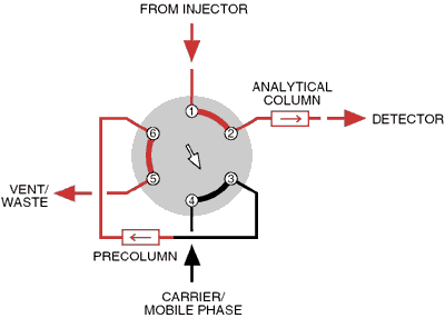 Position B