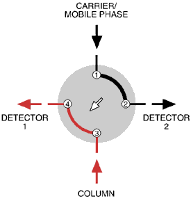 Position A