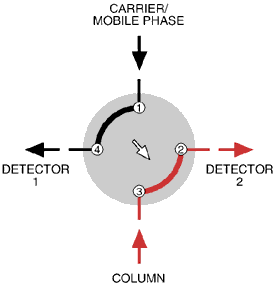 Position B