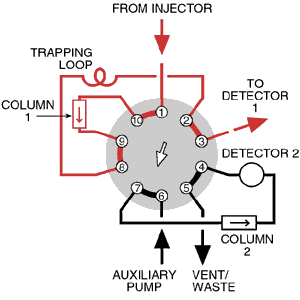 Position A