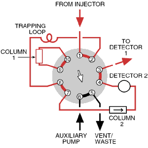 Position B