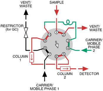 Position B