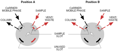 microvolume injector