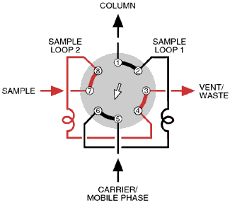 Position A