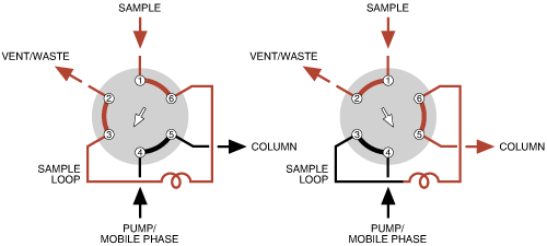 Position B