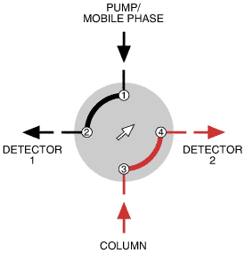 Position B