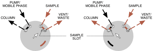 microvolume injector