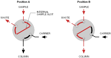 microvolume sample injection