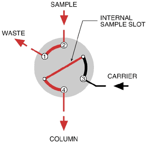 Position B