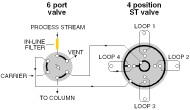 Step 2