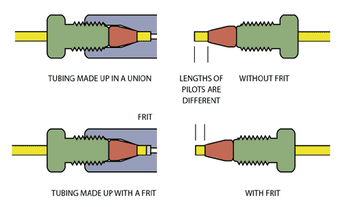 filtering union