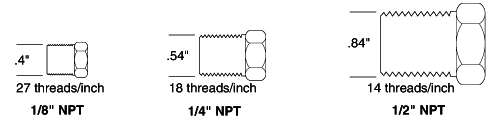 Npt Internal Thread Chart