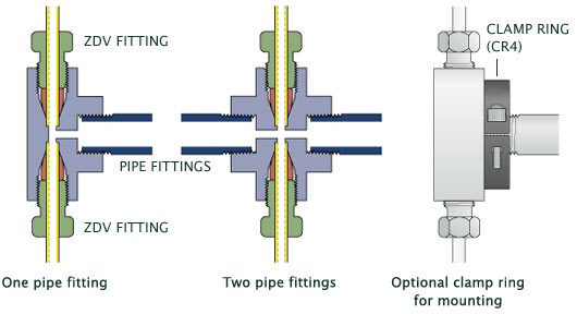 pipe manifold adapter