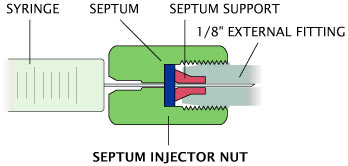 septum injector nut