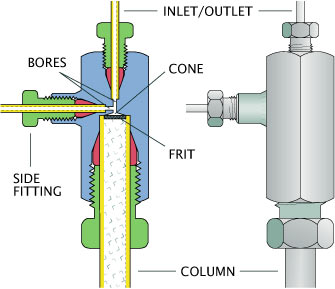 pipe manifold adapter