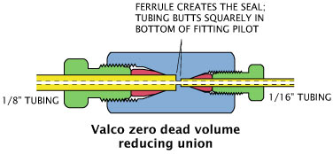 Valco reducing union
