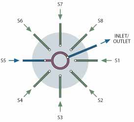 SD selector flow schematic