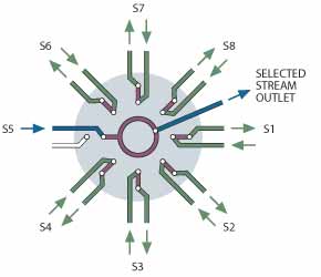 SF selector flow schematic