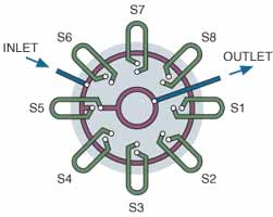 ST selector flow schematic