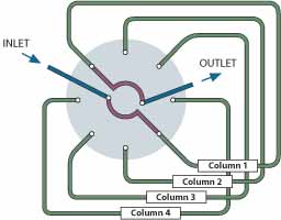 ST selector flow schematic