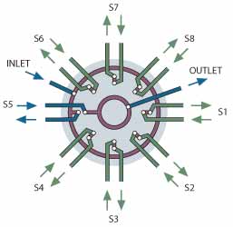 STF selector flow schematic